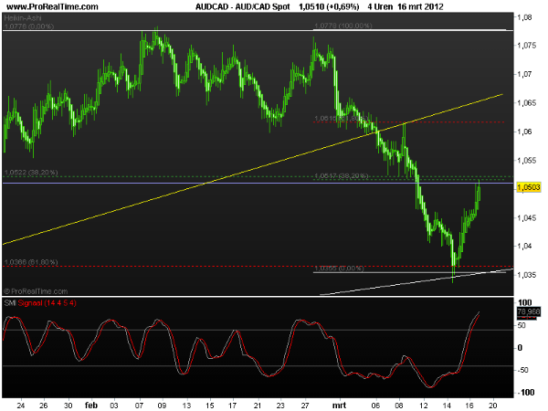aud-cad2 spot
